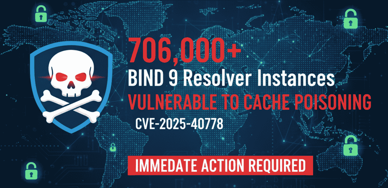 BIND 9 resolver vulnerability CVE-2025-40778 affects over 706,000 instances worldwide - critical DNS cache poisoning threat