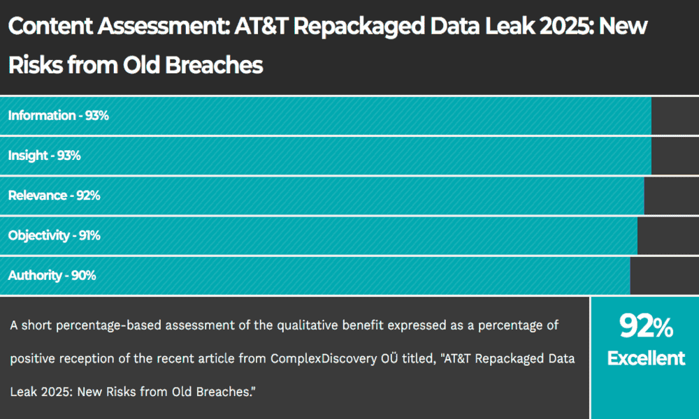 AT&T Data Breach United States Content Assessment - 92% Excellent Rating - Information 93%, Insight 93%, Relevance 92%, Objectivity 91%, Authority 90%