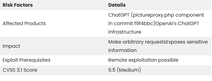 Veriti map showing global distribution of ChatGPT SSRF attacks and timeline from January to March 2025