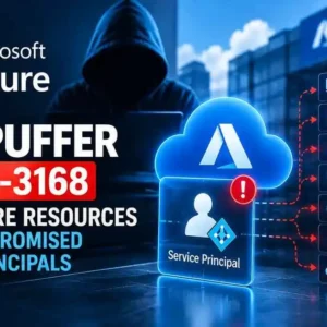 JadePuffer Storm-3168 Wipes Azure Resources Using Compromised Service Principals