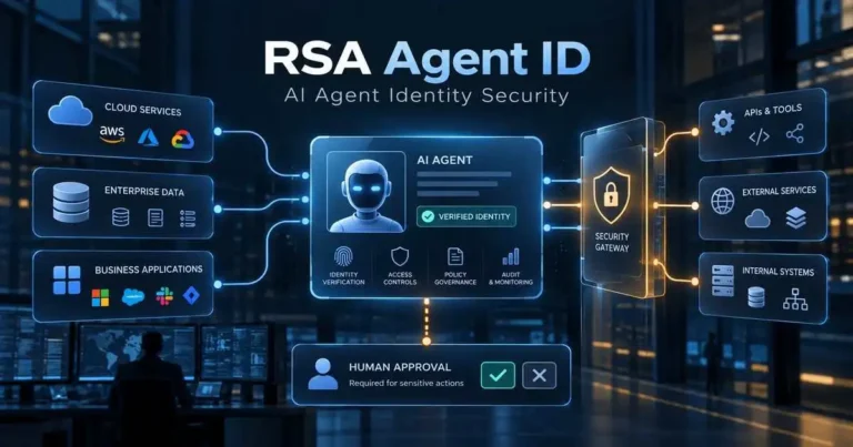 RSA Launches Agent ID to Secure AI Agents With Human Approval and MCP Controls